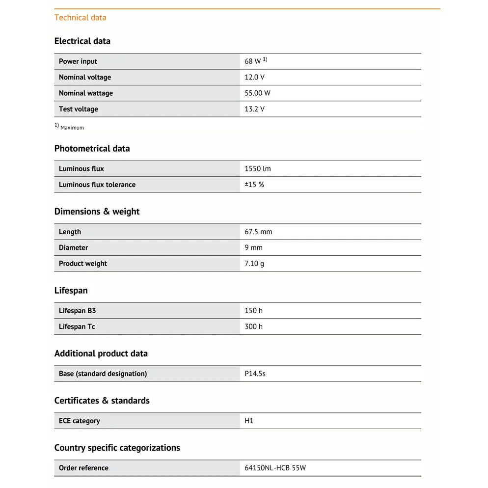 Technical specifications table for a product with columns for 'Electrical data', 'Photometrical data', 'Dimensions & weight', 'Lifespan', 'Additional product data', 'Certificates & standards', and 'Country specific categorizations'.
