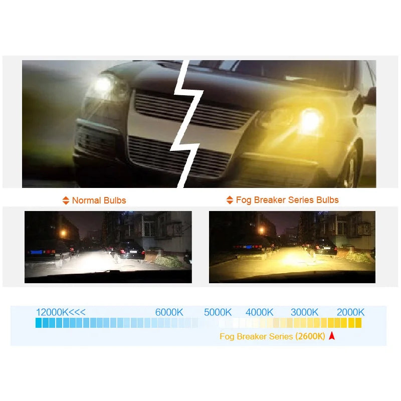Comparison of normal bulbs and Fog Breaker Series bulbs on a car's headlights with color temperature scale.