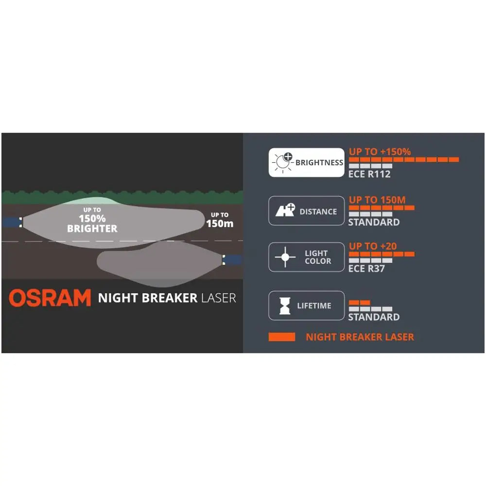 OSRAM Night Breaker Laser product display with features on a dark background