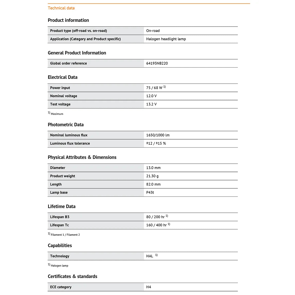 Technical data sheet for a halogen headlight lamp with various specifications.