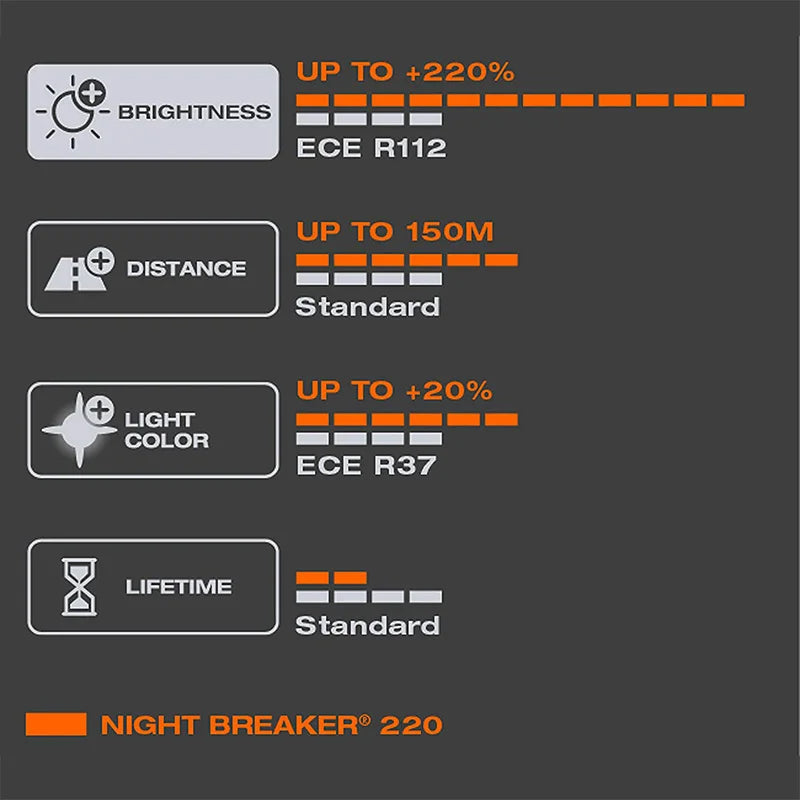 Technical specifications of a car light system on a dark background