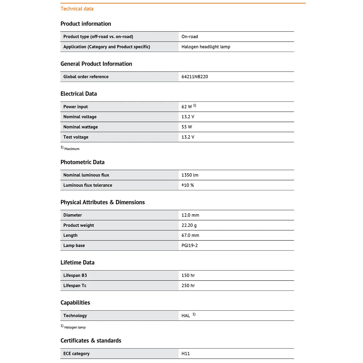 Technical specifications table for a halogen headlight lamp