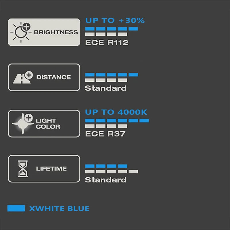 Technical specifications of lighting system features on a dark background