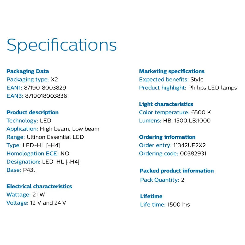 Specifications of Philips LED lamps on a white background