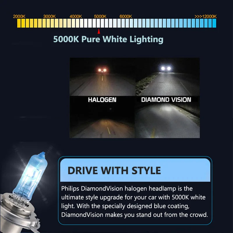 Philips Diamond Vision halogen headlamp advertisement with lighting comparison and product details.