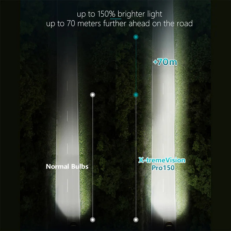 Comparison of light output between normal bulbs and X-tremeVision Pro150 bulbs on a road at night.