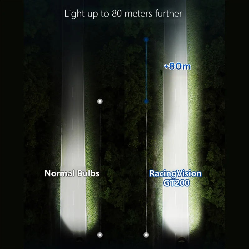 Comparison of light output between normal bulbs and Racing Vision GT200 in a dark setting.