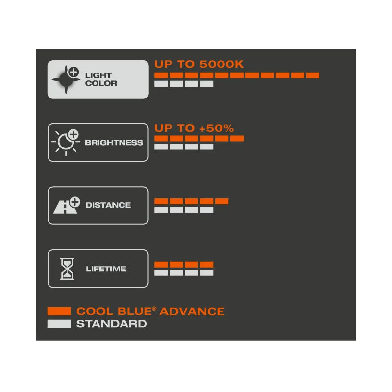 Control panel with light color, brightness, distance, and lifetime settings on a black background