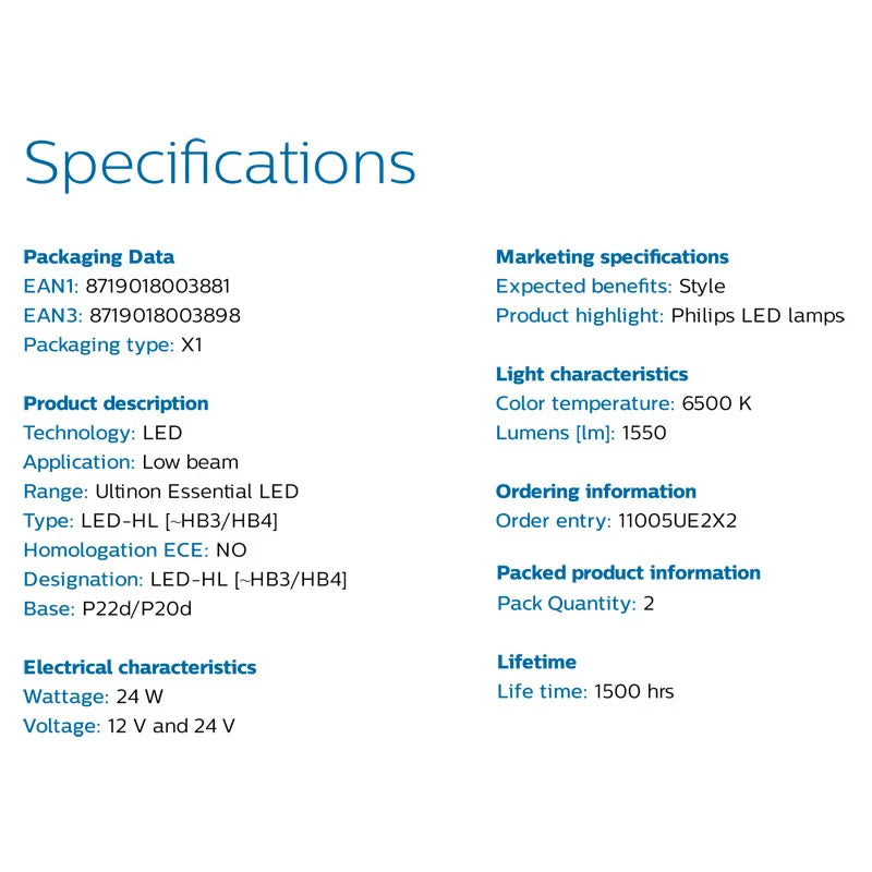 Specifications of LED lights on a white background