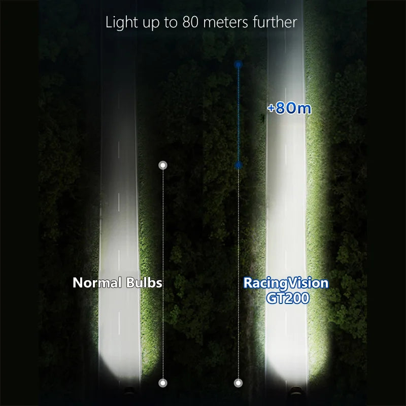 Comparison of light output between normal bulbs and Racing Vision GT200 bulbs on a dark road.