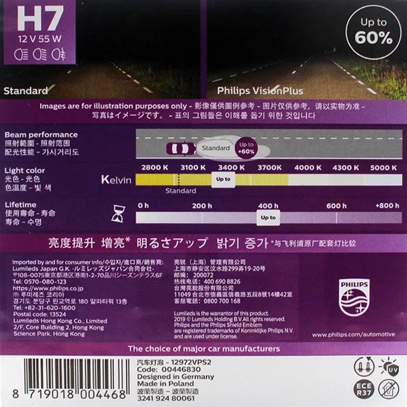 Philips VisionPlus car light packaging with technical specifications on a dark background